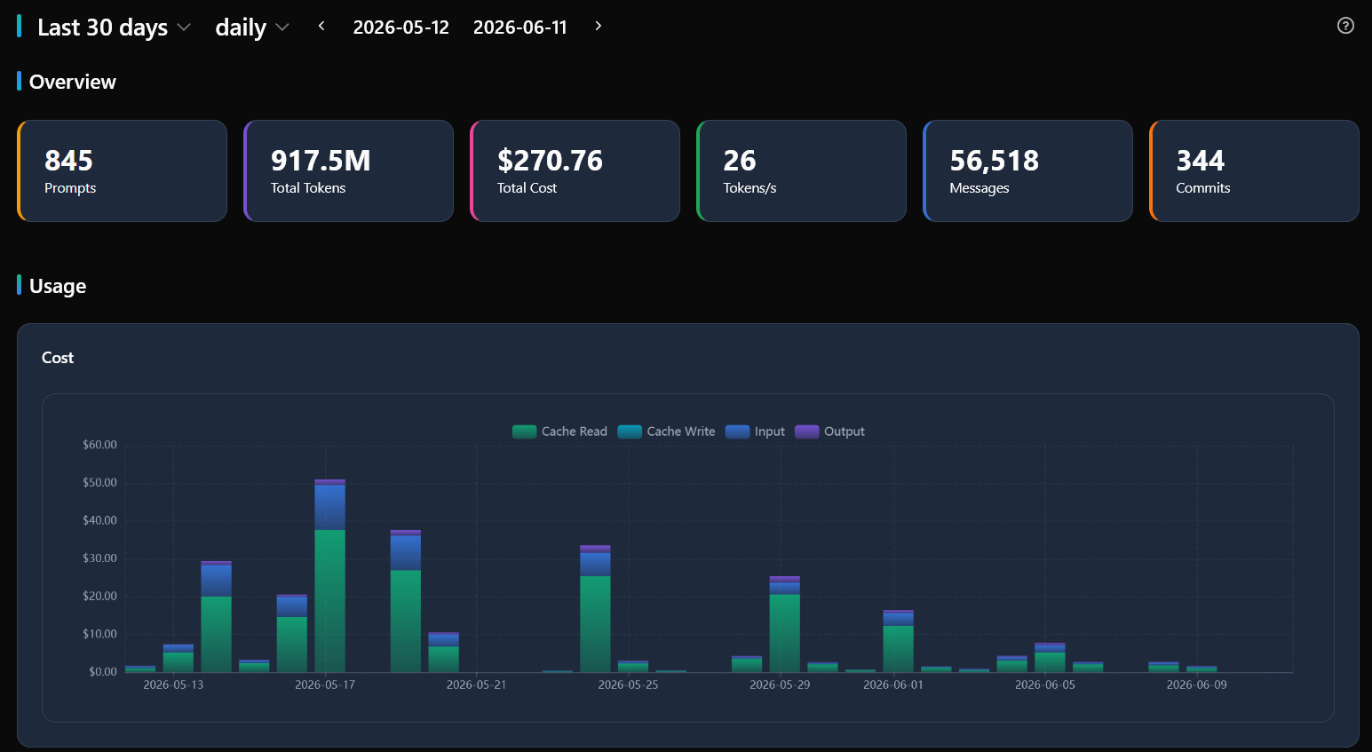 Analytics page