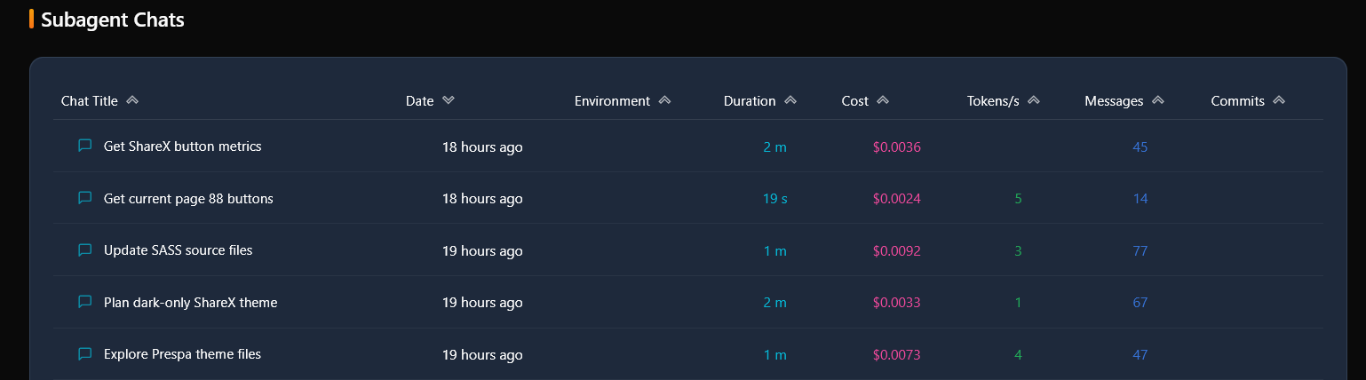 Analytics subagent chats table showing agent-initiated conversations