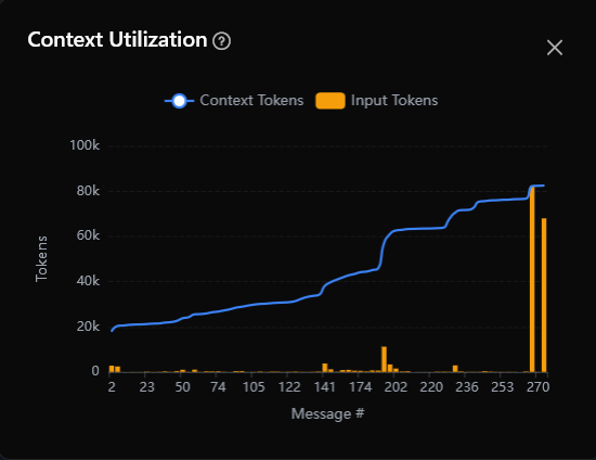 Context utilization chart