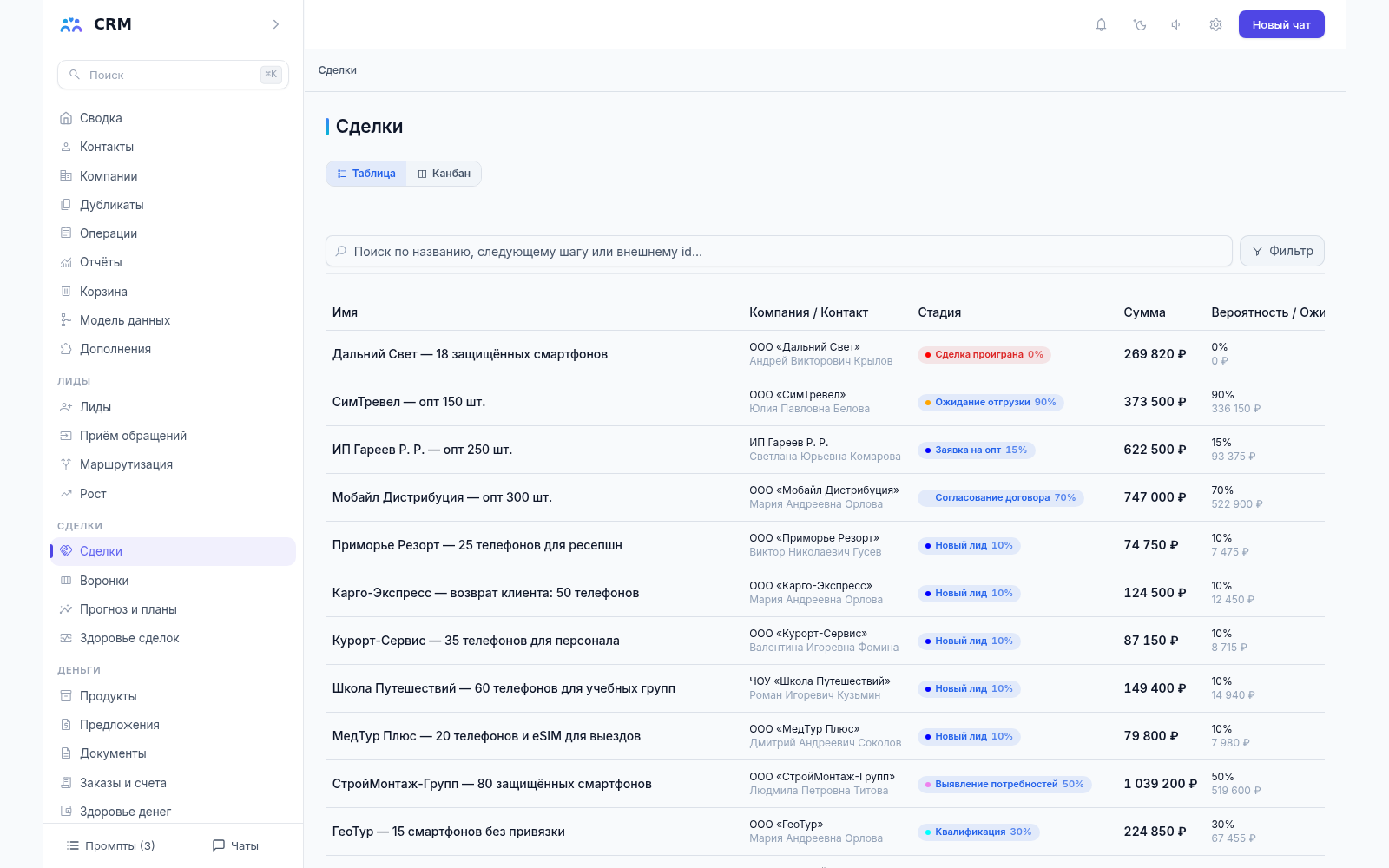 Список сделок CRM-агента: суммы по стадиям воронки, ответственные и сроки