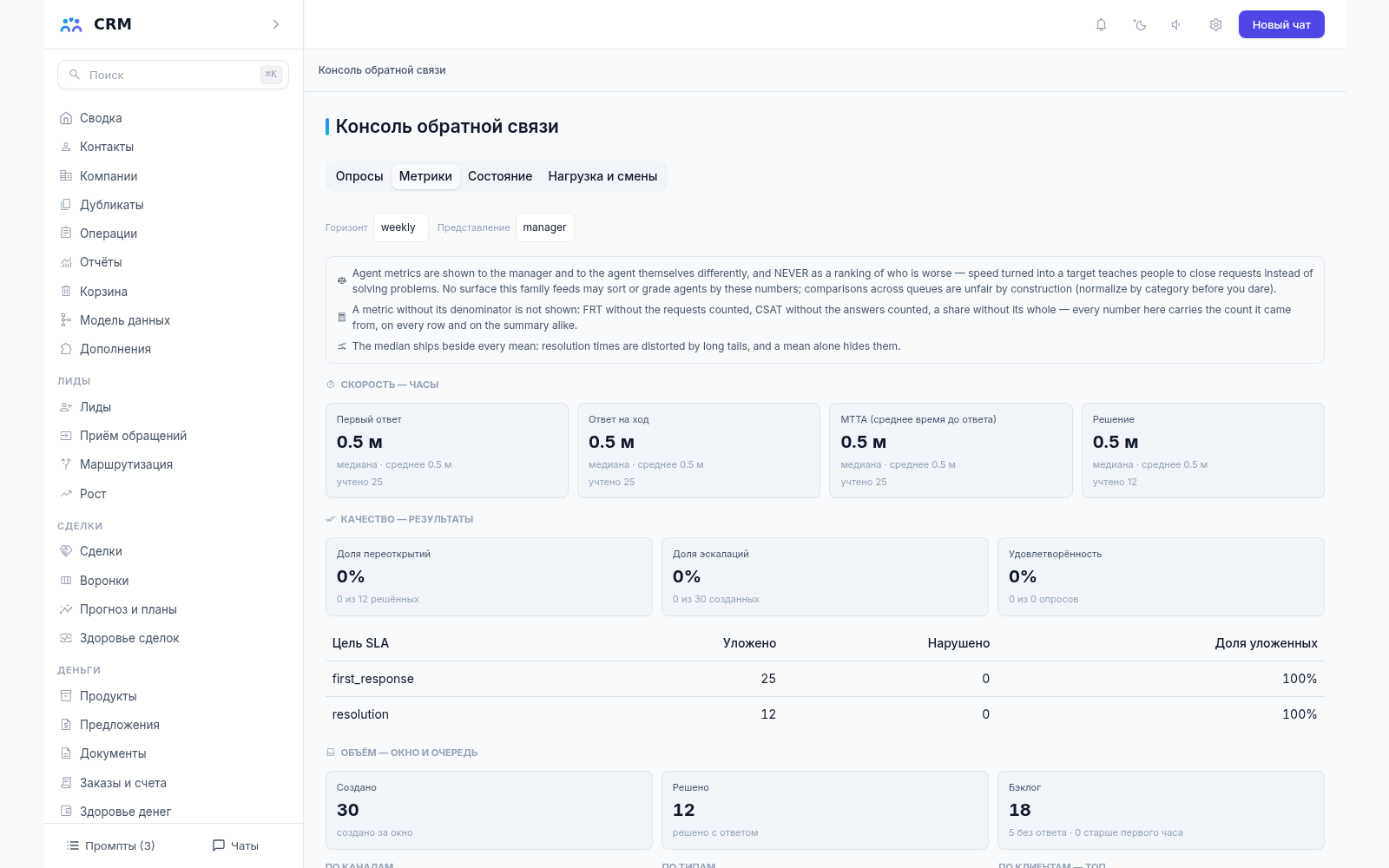 Консоль обратной связи CRM-агента, вкладка «Метрики»: горизонты и представления оценок CSAT, CES и NPS