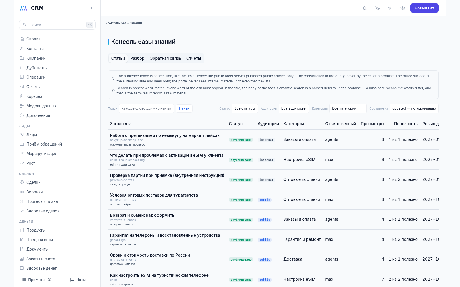 Консоль базы знаний CRM-агента, вкладка «Статьи»: статьи с владельцами и сроками пересмотра