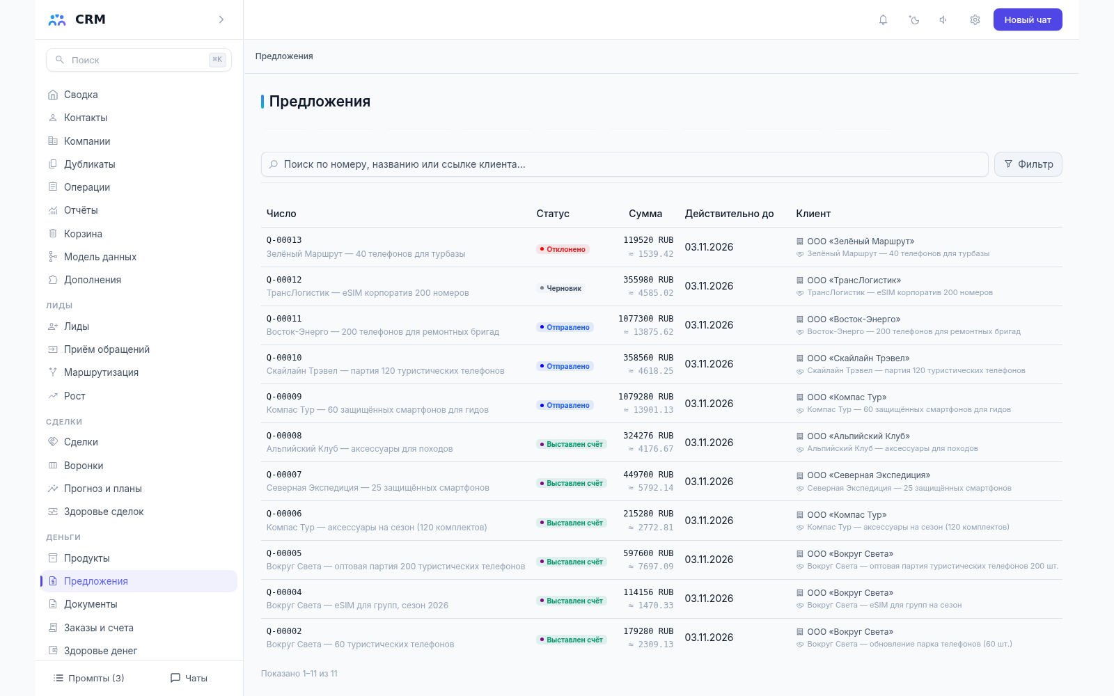 Предложения CRM-агента: счётчики по статусам, суммы, срок действия и клиенты