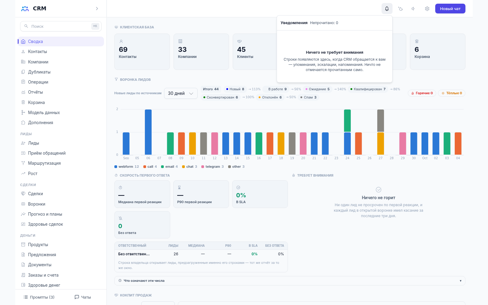 Панель уведомлений CRM-агента под колокольчиком: непрочитанных нет, показано пояснение, когда строки появляются