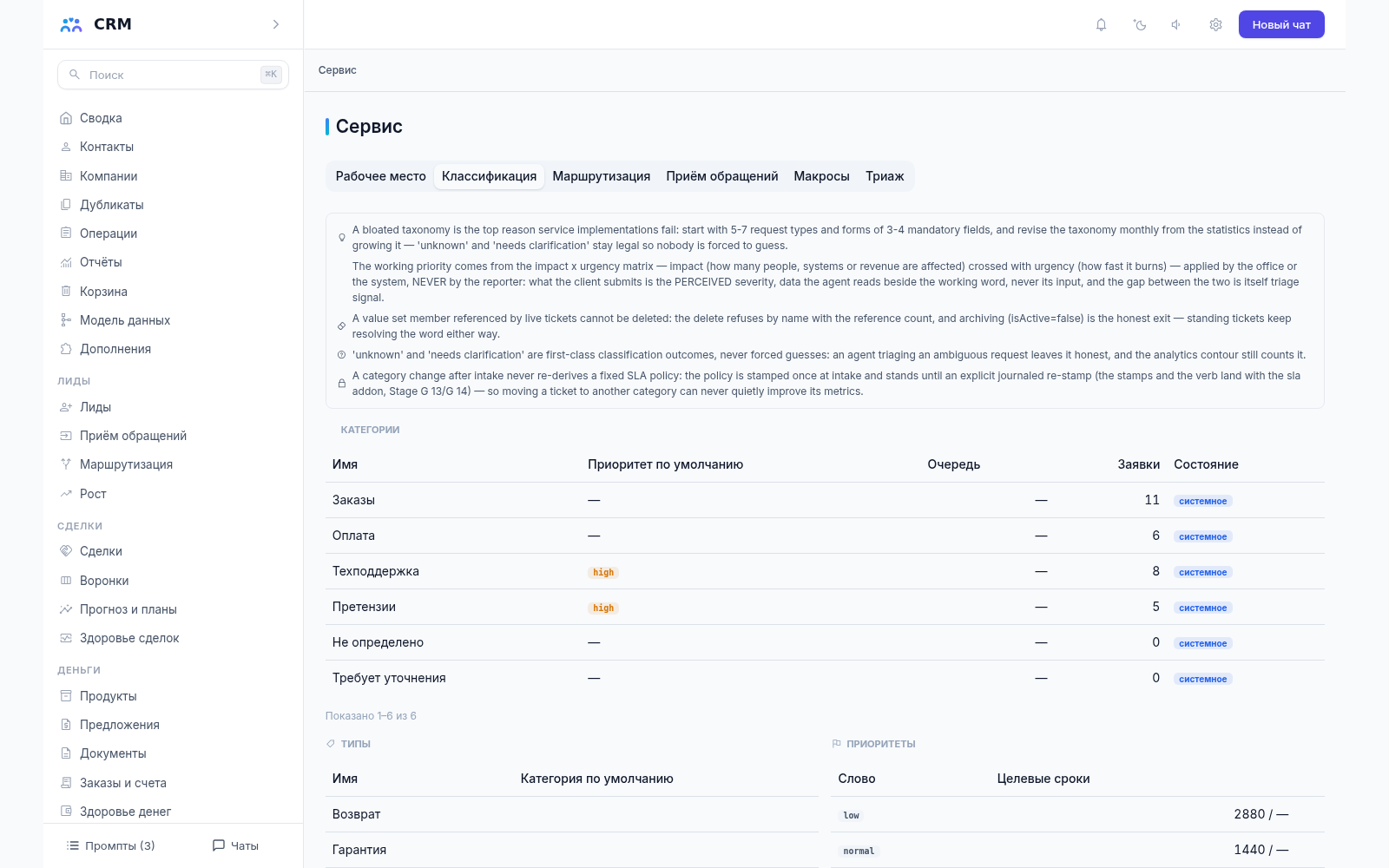 Сервис CRM-агента, вкладка «Классификация»: виды обращений и формы заявок