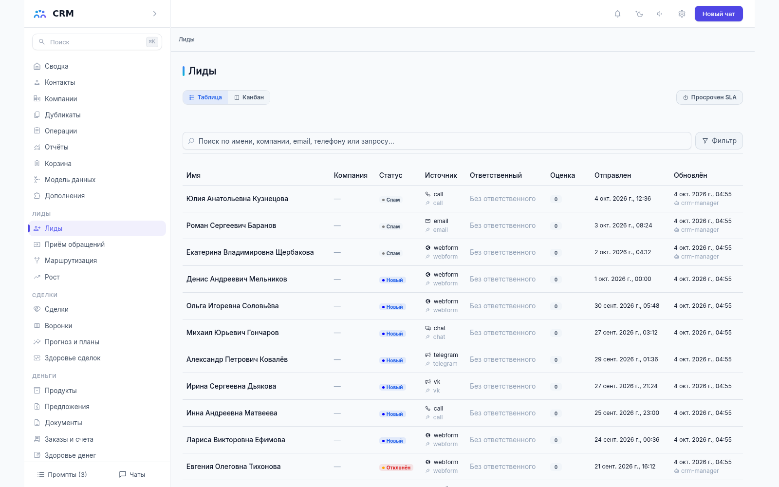 Список лидов CRM-агента со счётчиками по статусам, источником обращения, ответственным и оценкой перспективности