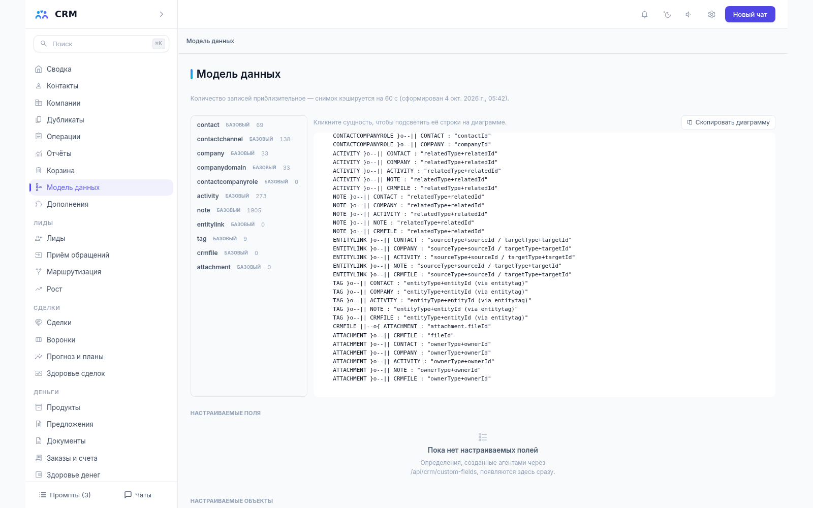 Схема связей между видами записей в разделе «Модель данных» CRM-агента: связи контактов, компаний, заметок, файлов и вложений