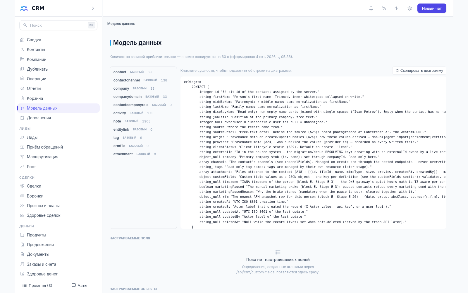 Модель данных CRM-агента: виды записей с числом строк — контакты, компании, активности, заметки, метки