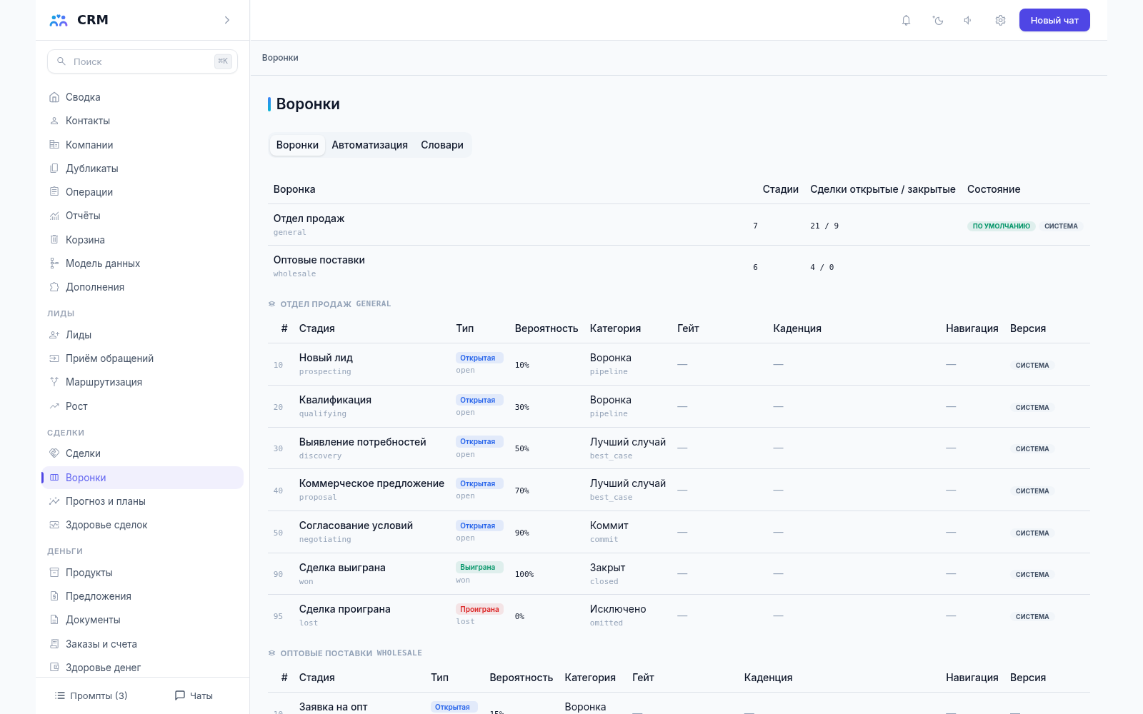 Воронки продаж CRM-агента: стадии, число открытых и закрытых сделок и состояние воронки по умолчанию